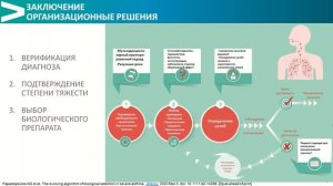 Семинар "Пульмонология мегаполиса"