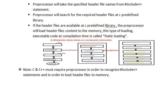 static Programming language VS  dynamic programming language