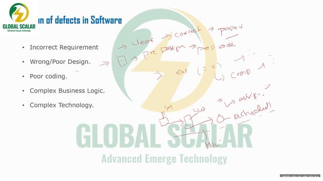 Webinar Software Testing Part-1 , What is Testing | What is software testing | #onlineclasses