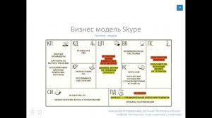 Первая часть мини-курс по разработке и продвижению мобильного приложения с нуля