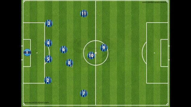 Football Positions By Number | Explaining The Role Of Each Number | Soccer/Football 2021 смотреть онлайн