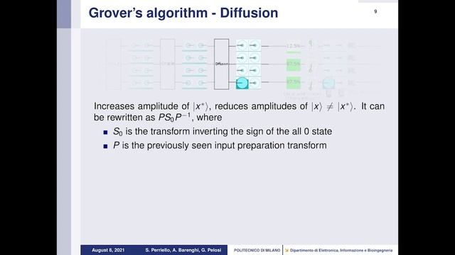 A Quantum Circuit to Speed-up the Cryptanalysis of Code-based Cryptosystem