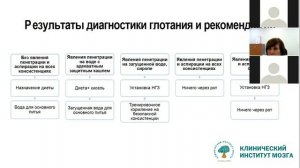 Алгоритм ведения пациентов с нарушением глотания