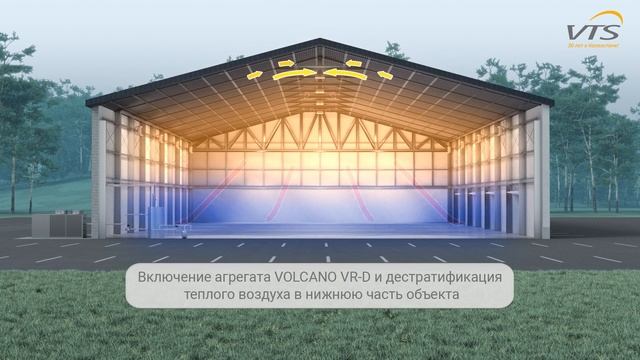 Энергосберегающее отопление объектов с применением агрегатов VOLCANO и воздушных завес WING смотреть онлайн