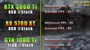 RTX 3060 Ti vs RX 5700 XT vs GTX 1080 Ti | PC Gaming Benchmark Tested