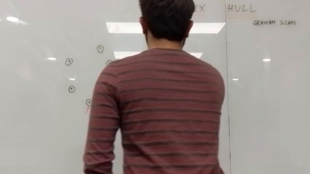 Convex Hull: Starting with graph algorithms for interviews
