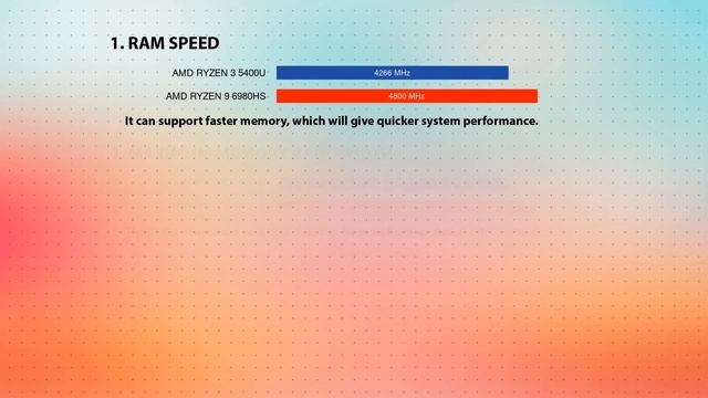 AMD Ryzen 3 5400U vs AMD Ryzen 9 6980HS Technical Comparison смотреть онлайн
