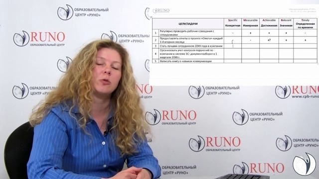 Практическая работа. Постановка цели по S.M.A.R.T I Шагарова Ирина Анатольевна. РУНО смотреть онлайн