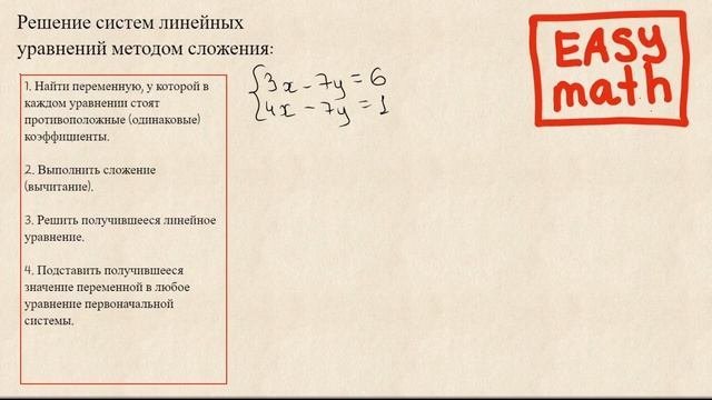 Решение систем из двух линейных уравнений методом сложения.