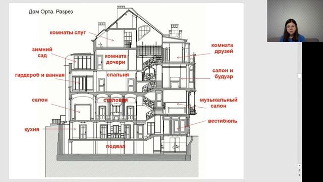 Стиль модерн в архитектуре Брюсселя