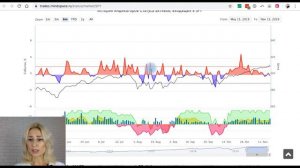 Рынок за неделю: S&P 500 все выше и выше