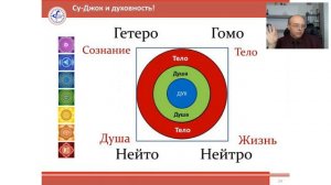 Владимир Заворотный. Духовность и Су-Джок. Внутреннее состояние целителя и его эффективность.