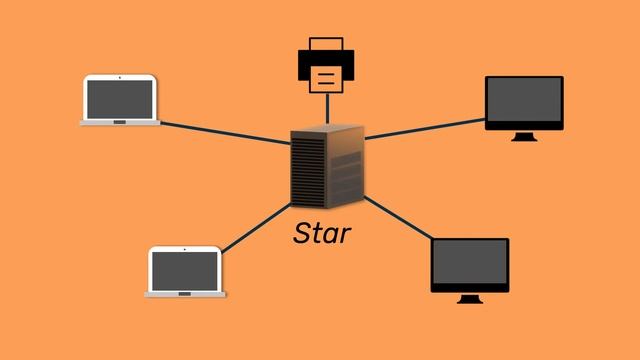 A-Level Comp Sci: Network Topologies