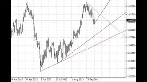 Очень хорошая стратегия для торговли на Форекс.