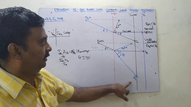 17=Synchronous Motor -Variable excitation with Constant Load  [V & inverted V curve] смотреть онлайн