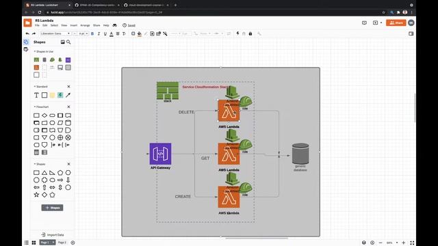 NodeJS in AWS Cloud Q&A Session - AWS, task 3 - PART1 смотреть онлайн
