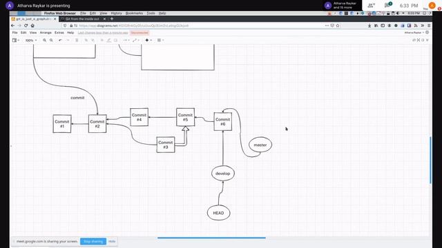 dw, git is just a model — Part 1 | PESOS Meetup смотреть онлайн