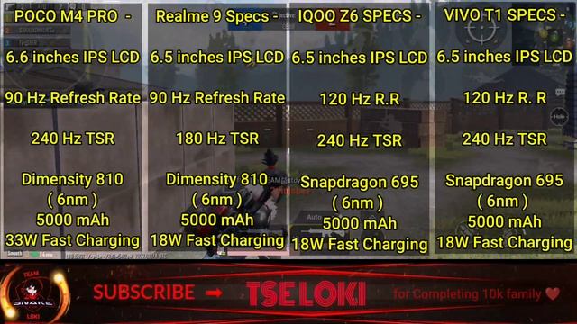 Iqoo Z6 Vs Poco M4 Pro Vs Vivo T1 Vs Realme 9 Pubg test / Review | Best gaming phone under 15k