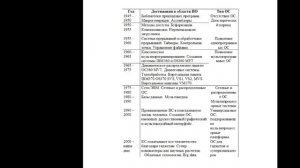 Типы ОС. Однопрограммные ОС.