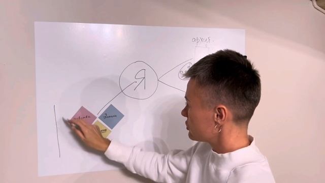 Как мы создаем свою реальность? Механизм