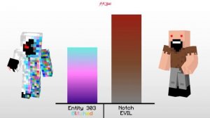 Entity 303 vs Notch Power levels- Minecraft