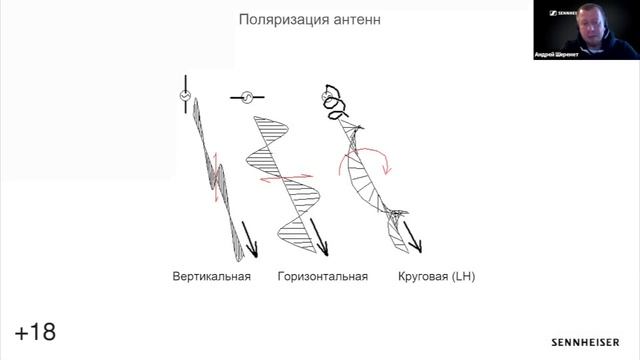 Как настраивать аналоговые и цифровые радиосистемы? В чём разница? смотреть онлайн
