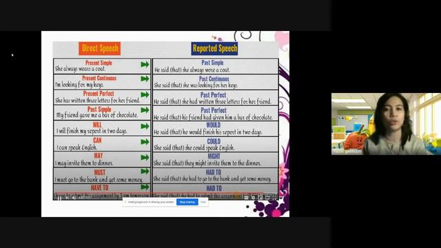 DIRECT AND REPORTED SPEECH G7 MELC/ REVIEW OF SIMPLE AND PERFECT TENSES смотреть онлайн