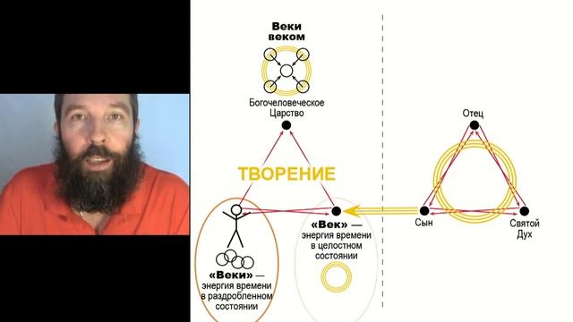 Догмат о Богочеловеческом Царстве Пресвятой Троицы VII (#154) смотреть онлайн