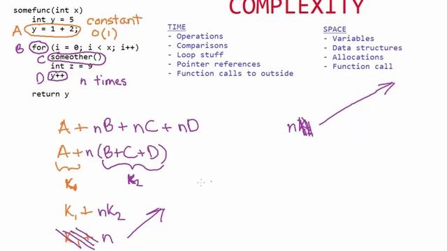 Time Complexity, Space Complexity, and Big O