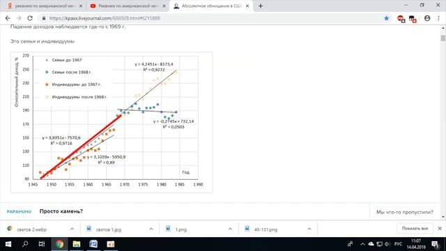 Рост производительности труда и оплата труда