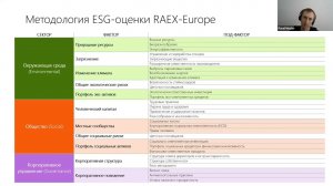 RAEX-Sustainability-вебинар 82: ESG-рейтинги и рэнкинг RAEX-Europe