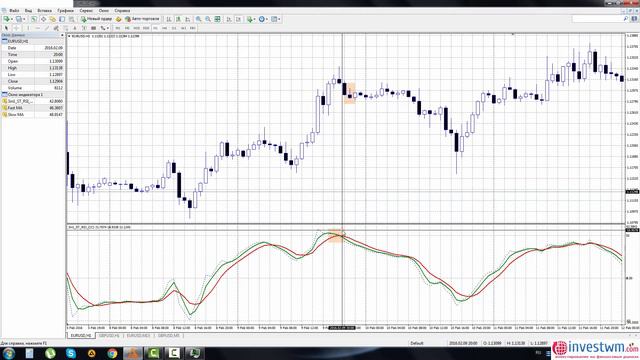 Форекс Стратегия - Stochastic+CCI+RSI