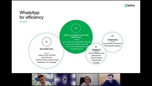 WhatsApp & Voximplant Kit: integration of two services for better customer experience смотреть онлайн