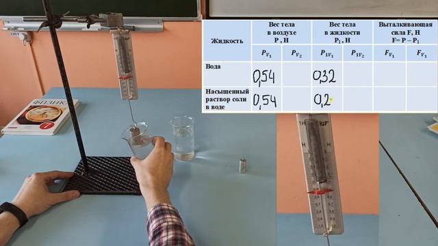 Лабораторная работа №8 Определение выталкивающей силы, действующей на погружённое  тело