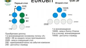 ПОДРОБНАЯ ПРЕЗЕНТАЦИЯ МАРКЕТИНГ ПЛАН   NEW MILLENNIUM CENTRE LTD 1