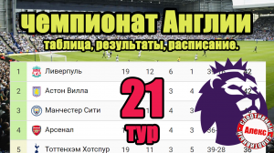 Чемпионат Англии (АПЛ). 21 тур. Результаты, расписание, таблица.