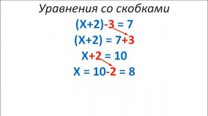 Решение уравнений со скобками (3 класс)
