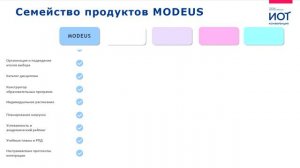 Modeus. Растем и меняемся для вас