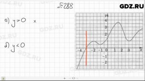 № 288- Алгебра 7 класс Макарычев