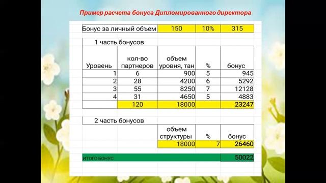Доходы с МейТан смотреть онлайн