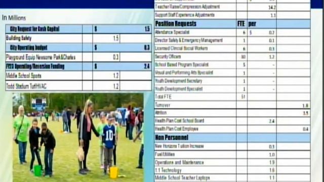 School Board Meeting and Budget Approval: March 21, 2023 смотреть онлайн