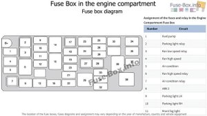 Fuse box location and diagrams: Chevrolet Spark (EU ver.) (M300; 2010-2015)