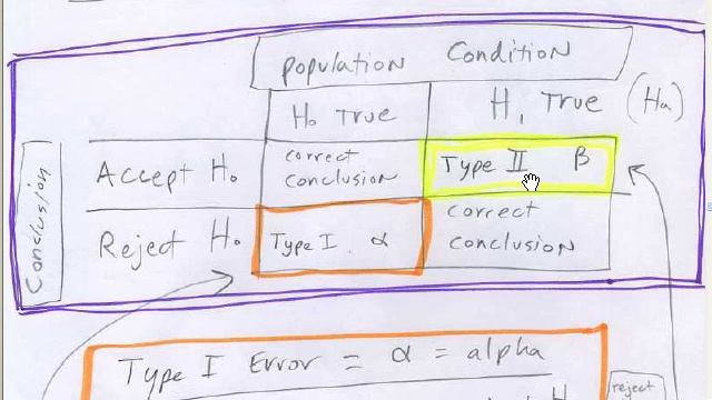 Excel Statistics 89: Hypothesis Testing With Critical Value & p-value