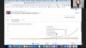 Как увеличить количество просмотров в YouTube? Как набрать подписчиков в ютубе?