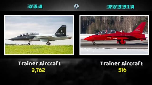 Сравнение военной мощи России и США в 2023 году смотреть онлайн