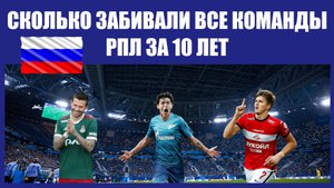Сколько забивали команды, которые хоть раз выступали в российской Премьер-Лиге