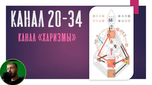 Канал 20-34 Харизмы / Дизайн Человека