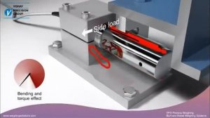 Высоконадежные тензодатчики