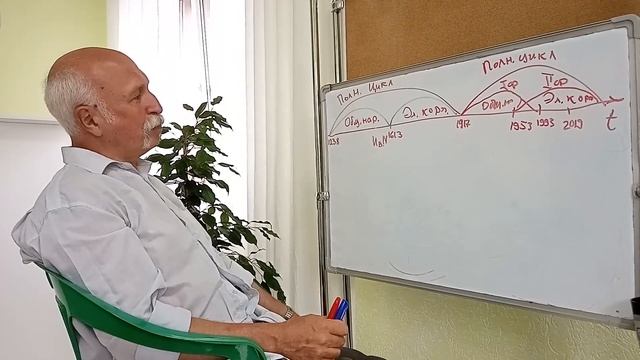 Алгоритмы будущего... Величко М В смотреть онлайн