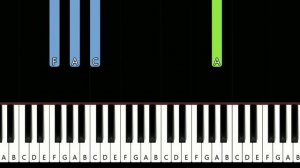 Outkast - Ms Jackson  (piano tutorial)